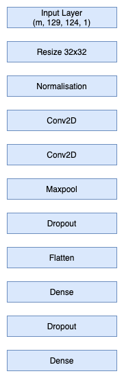 Simple Audio Recognition on a Raspberry Pi using Machine Learning (I2S, TensorFlow Lite) 6