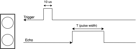 HC-SR04 timing diagram